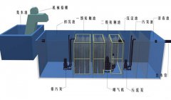 地埋式一体化猫咪视频软件下载