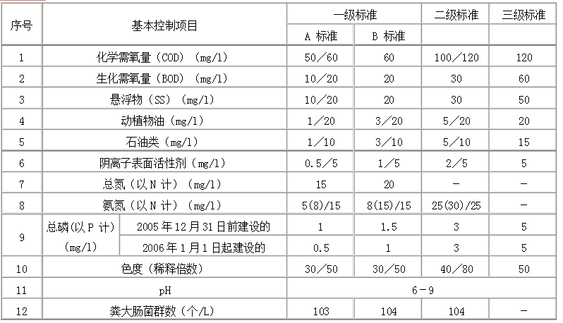 国家猫咪视频软件下载排放标准